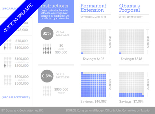 Expiring Bush Tax Cuts Infographic - Savings